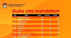 Duka Mendalam untuk Pahlawan Pemilu