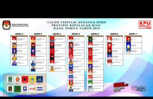 Anggaran Pilgub Kepri Capai Rp130 Miliar