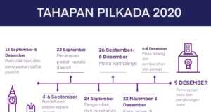 INFOGRAFIS: Tahapan Pilkada 2020 tahapan pilkada