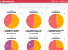 Hasil Pilkada Kepri 2020 di 6 Daerah, 4 Petahana Unggul Sementara Hasil Pilkada Kepri 2020