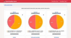 Hasil Pilkada 2020 di Kepri: Karimun dan Lingga Sengit, Selisih 0,1 Persen Hasil Pilkada 2020 Kepri