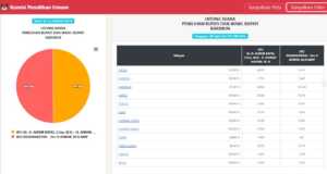 Hasil Terbaru Pilkada Karimun 2020, Rabu 16 Desember: Petahana Tertinggal 153 Suara Pilkada Karimun 2020