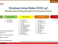 Asahan Masuk Zona Kuning, Masyarakat Diimbau Tidak Lengah Dan Tetap Jalankan Prokes Kabupaten Asahan masuk zona kuning dalam penularan wabah Covid-19