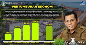 Pertumbuhan Ekonomi Kepri 2023 Tertinggi di Sumatera, Ansar: Ini Andil Kita Semua Ekonomi Kepri