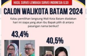 Hasil Survei Simulasi 2 Pasangan Pilwako Batam, Pasangan Marlin-Jefridin Unggul Pilwako Batam